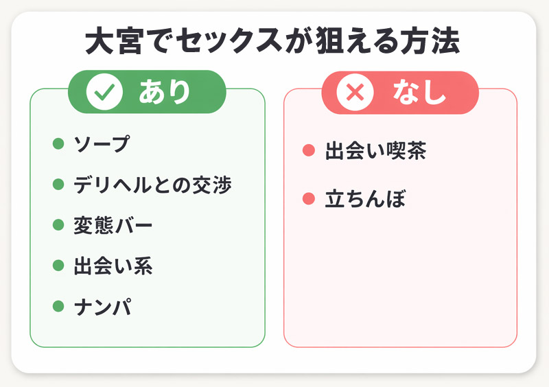 大宮でセックスが狙える方法