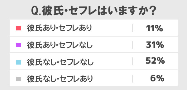Q.彼氏・セフレはいますか？