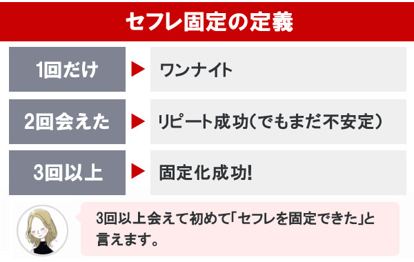 セフレ固定の定義